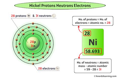 how many electrons in nickel.